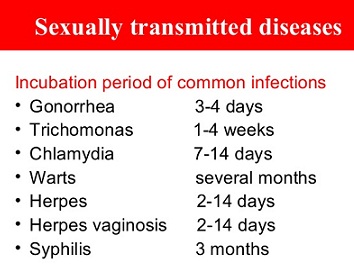 STD Incubation Period chart