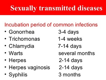 Std Incubation Period Chart